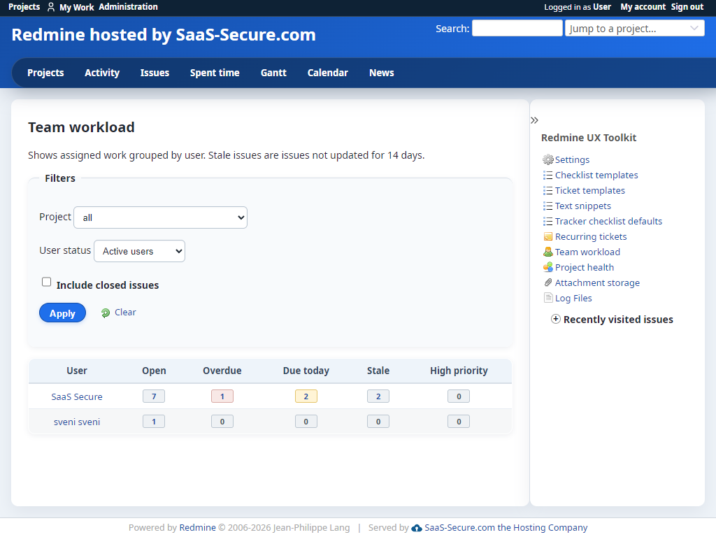 Team workload overview grouped by assignee with open, overdue, and priority counts