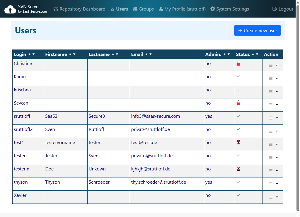 Audit user access and roles at a glance