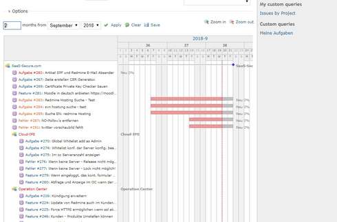 Gantt charts for projects and tasks