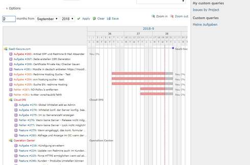 Gantt Charts zu Projekten und Aufgaben